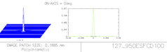 Explore Scientific ED102-FCD100 Strehl ratio optical performance report